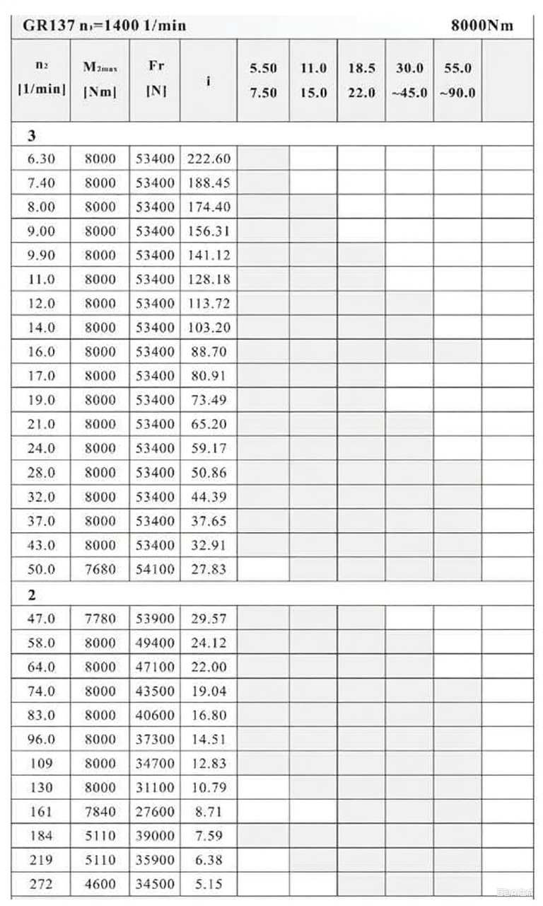 R137減速機(jī)配置.png