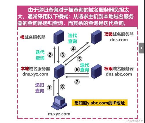 計算機網(wǎng)絡(luò)應(yīng)用層與DNS域名系統(tǒng)在計算機信息系統(tǒng)集成中的關(guān)鍵角色