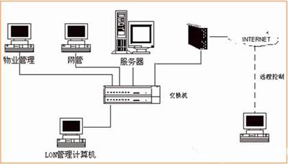 18項(xiàng)綠色建筑節(jié)能環(huán)保新技術(shù)，你知道幾個(gè)？——計(jì)算機(jī)信息系統(tǒng)集成助力建筑智能化轉(zhuǎn)型