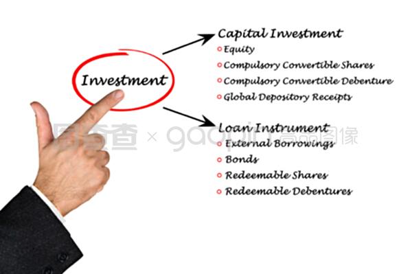 投資圖表在現(xiàn)代計算機數(shù)碼庫管理中的應用與價值